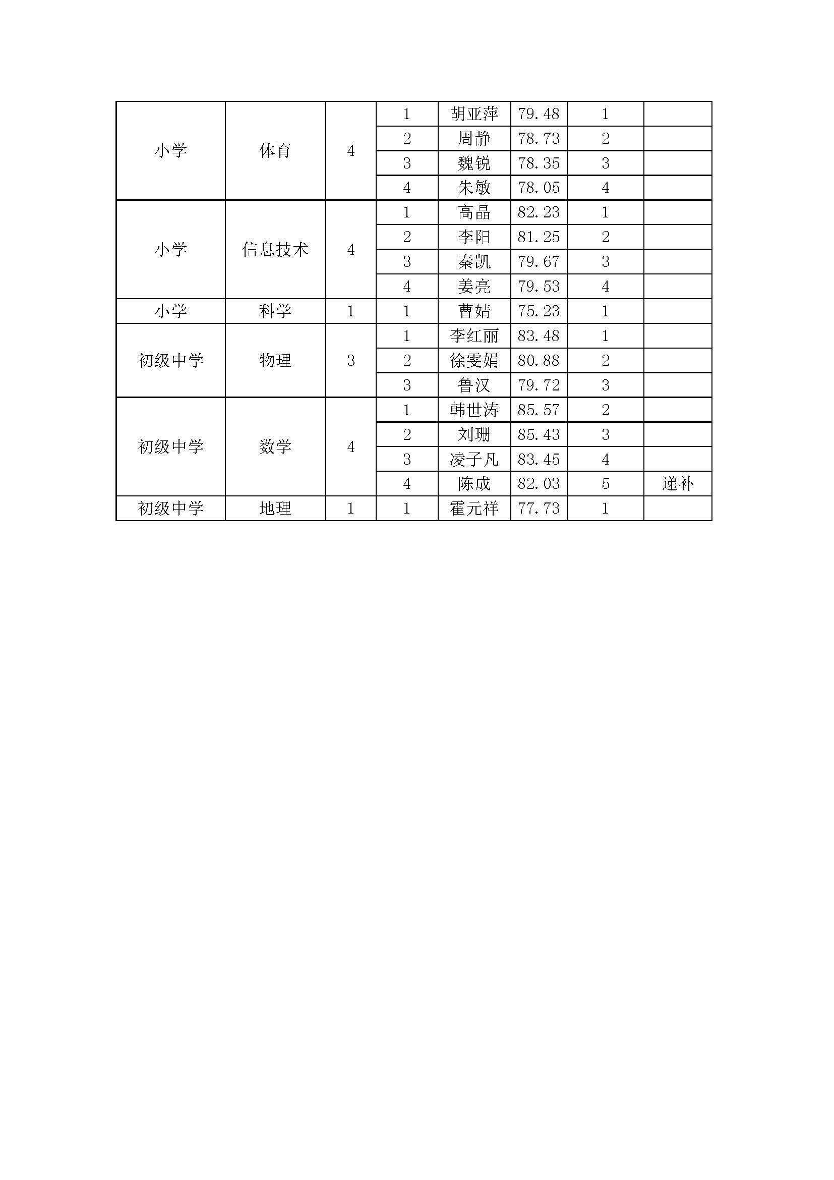 名单的公示2.jpg