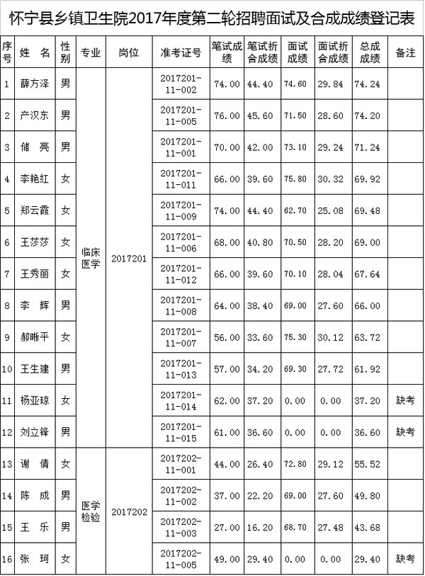 QQ图片20170905091828.png